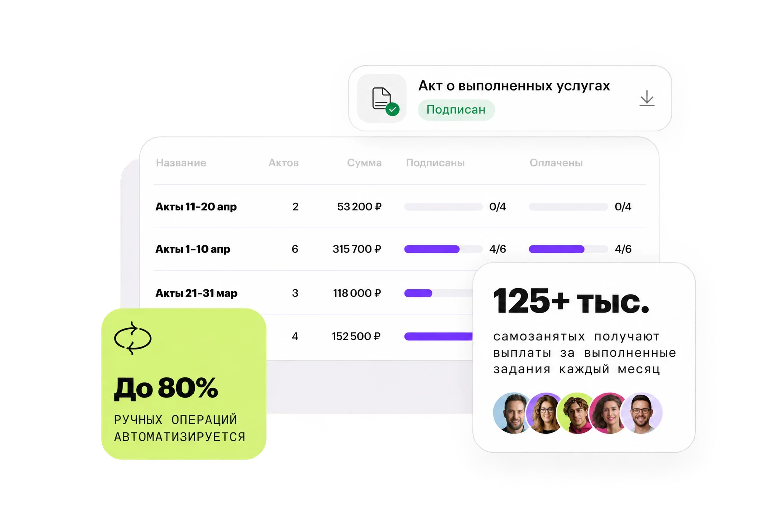 Интерфейс актов и выплат в Консоль HRM