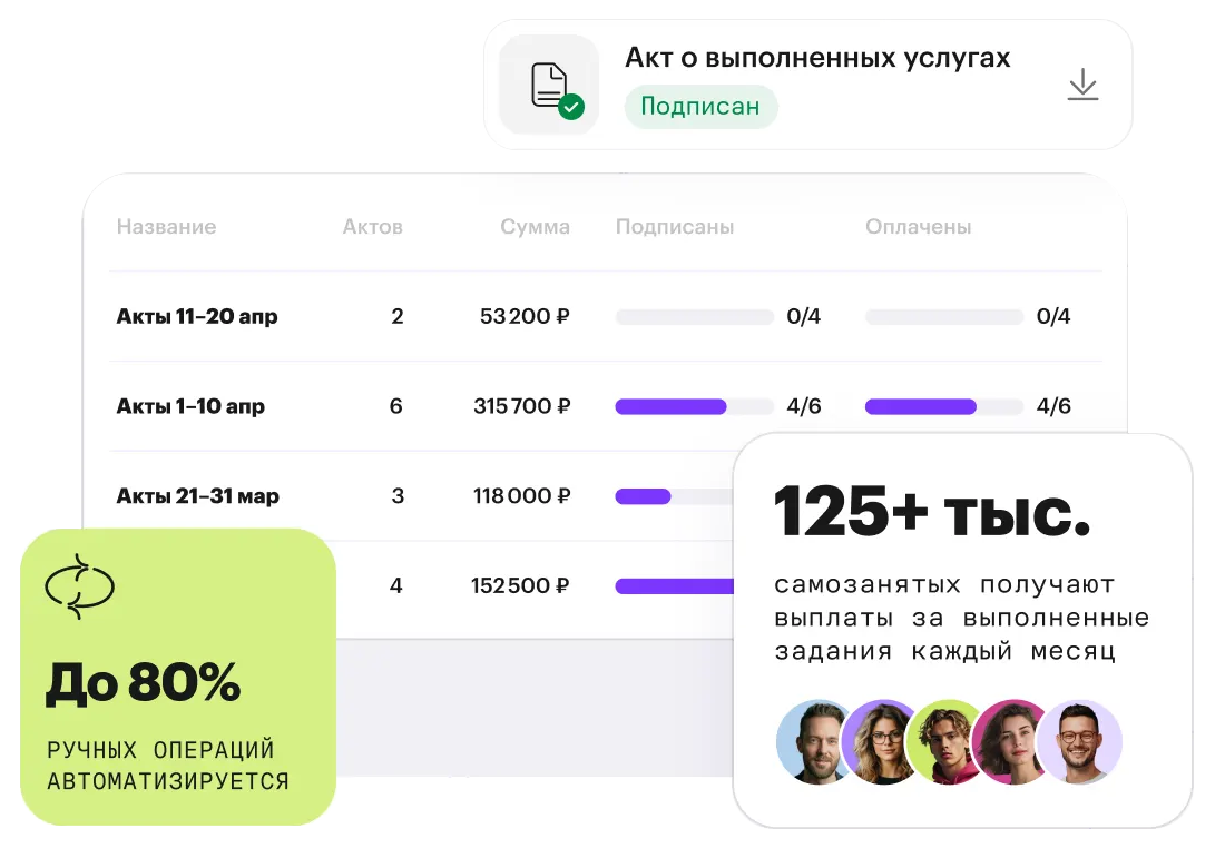 Автоматизация документов и выплат в Консоль HRM